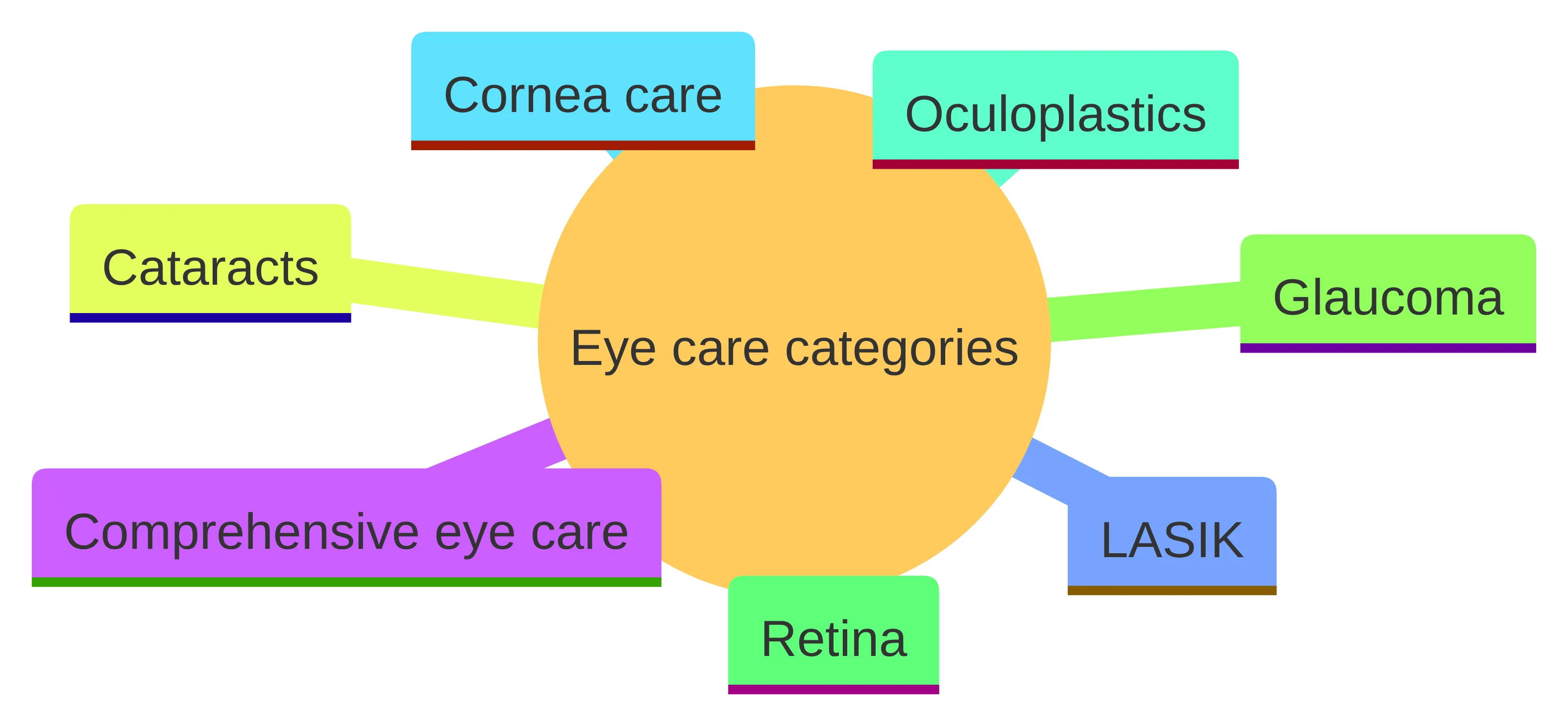 Eye Doctor Near Me in the Inland Empire: How to Choose the Right Eye ...