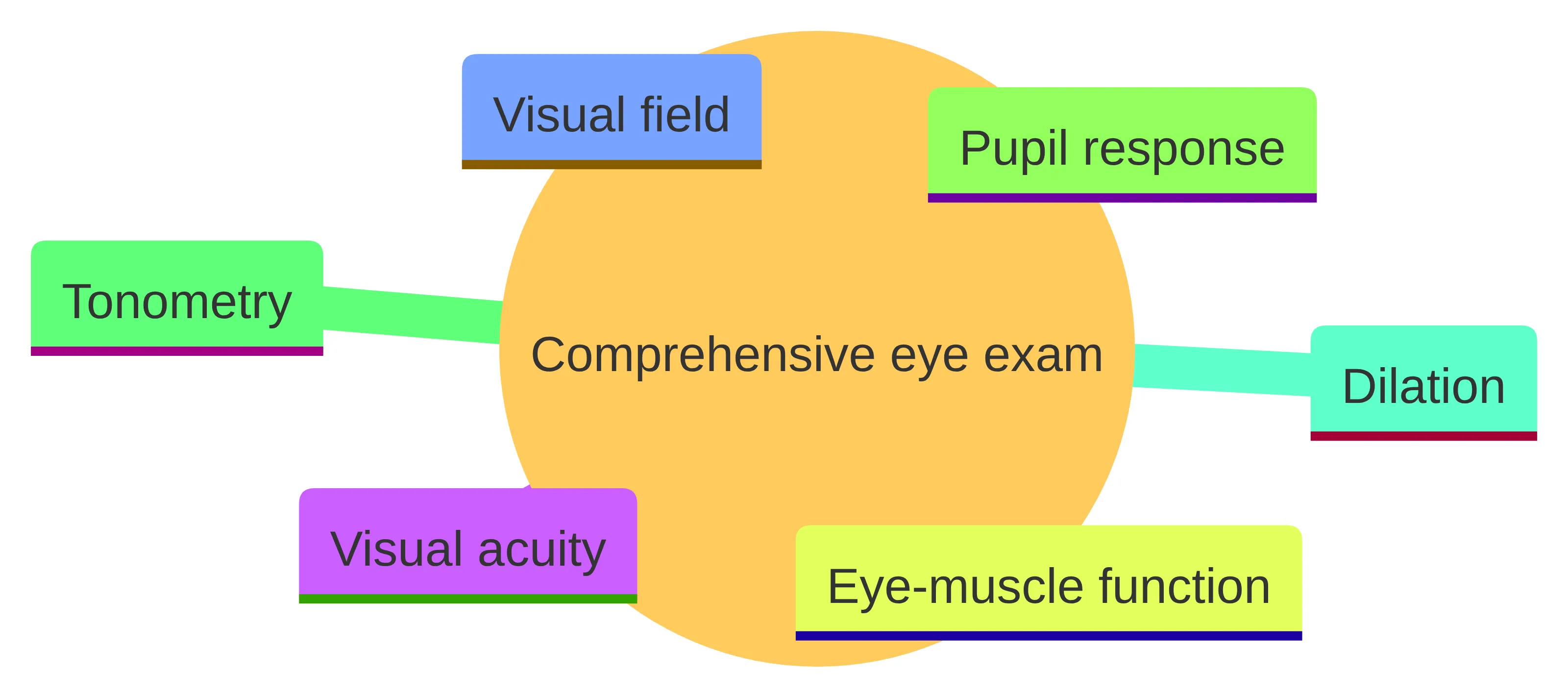 Is Sweeney Eye Associates a Practical Eye-Care Option Near Sunnyvale or ...