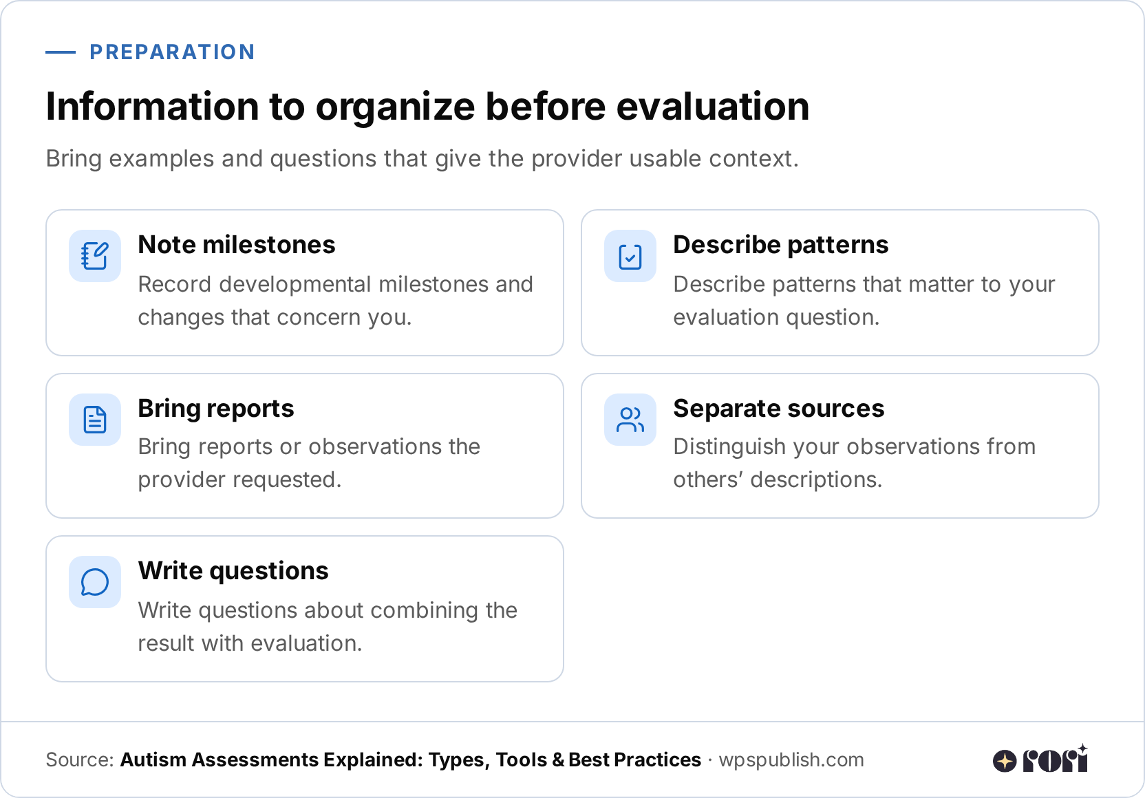Checklist infographic showing five kinds of preparation: noting milestones, describing patterns, bringing reports, separating information sources, and writing questions about the evaluation.