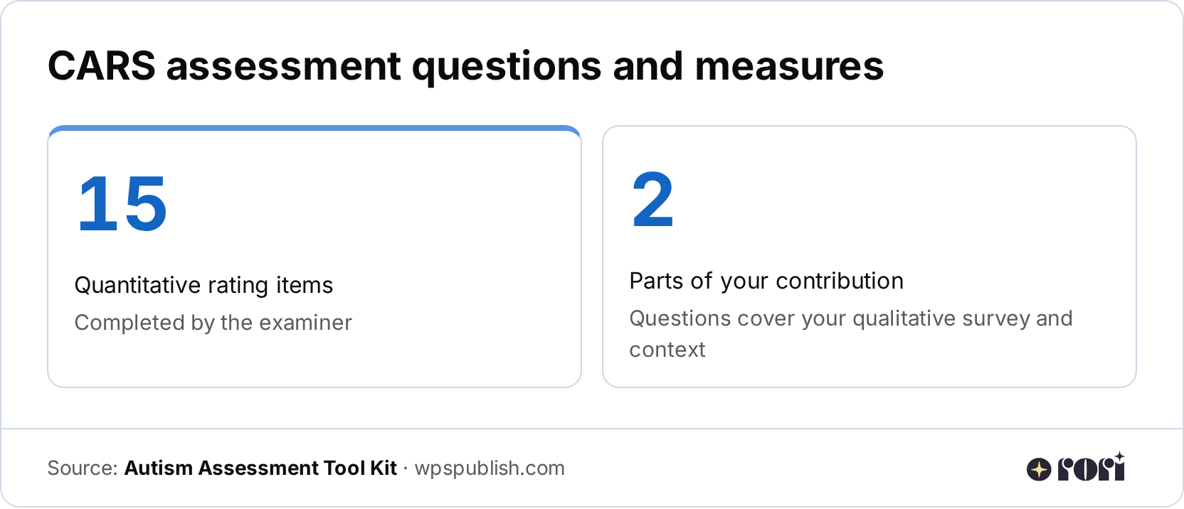 StatRow infographic about CARS assessment questions and measures. It shows 15 quantitative rating items and 2 parts of the contributor role.