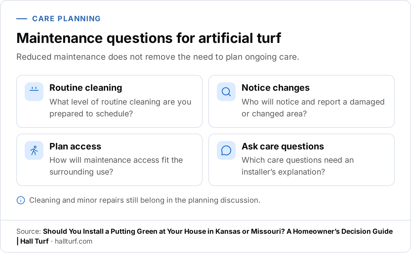 A checklist infographic showing four maintenance questions for artificial turf: routine cleaning, noticing changes, planning access, and asking care questions.