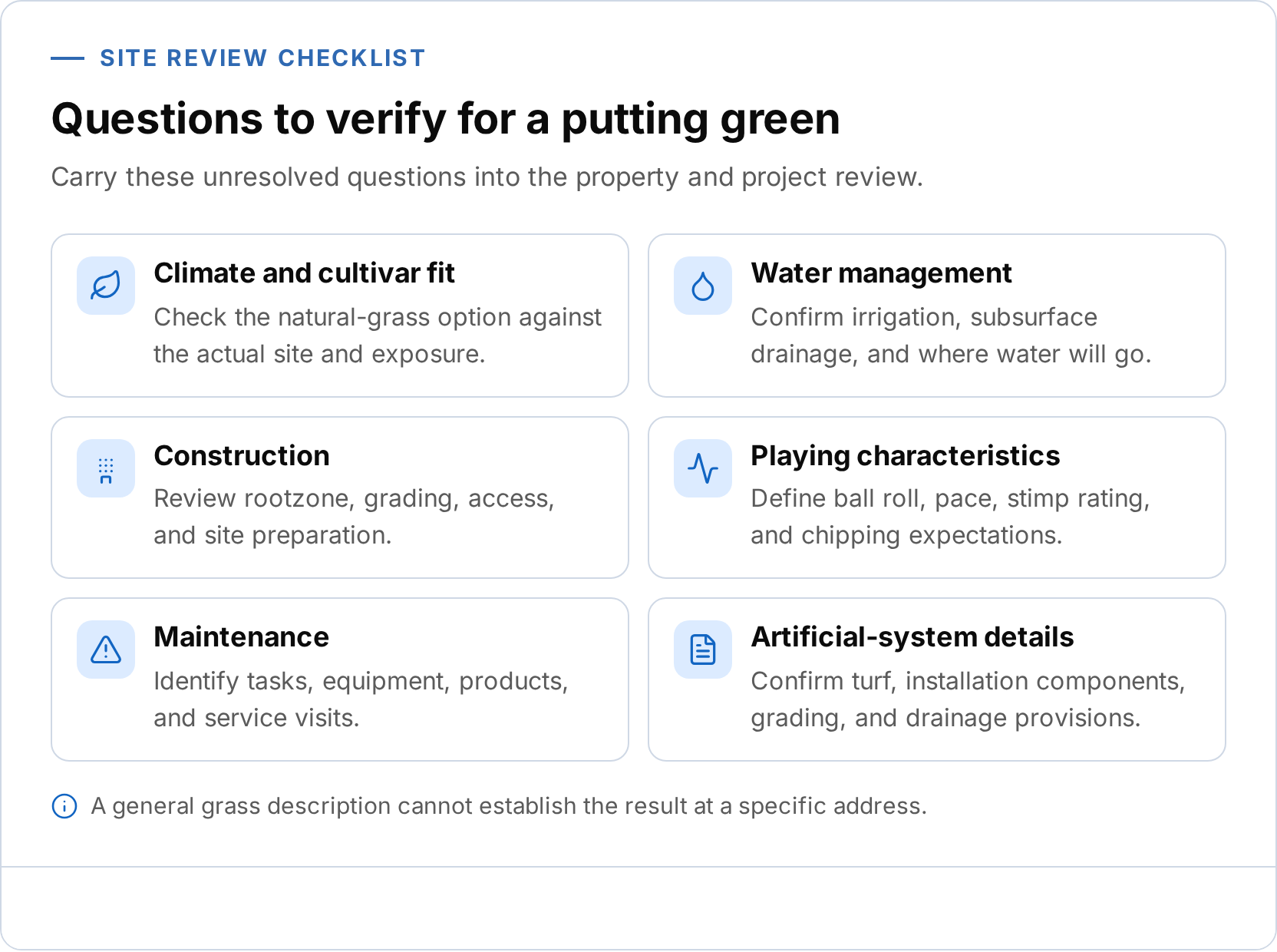 Checklist infographic for site-specific putting-green verification. It draws climate and cultivar fit, water management, construction, playing characteristics, maintenance, and artificial-system details.