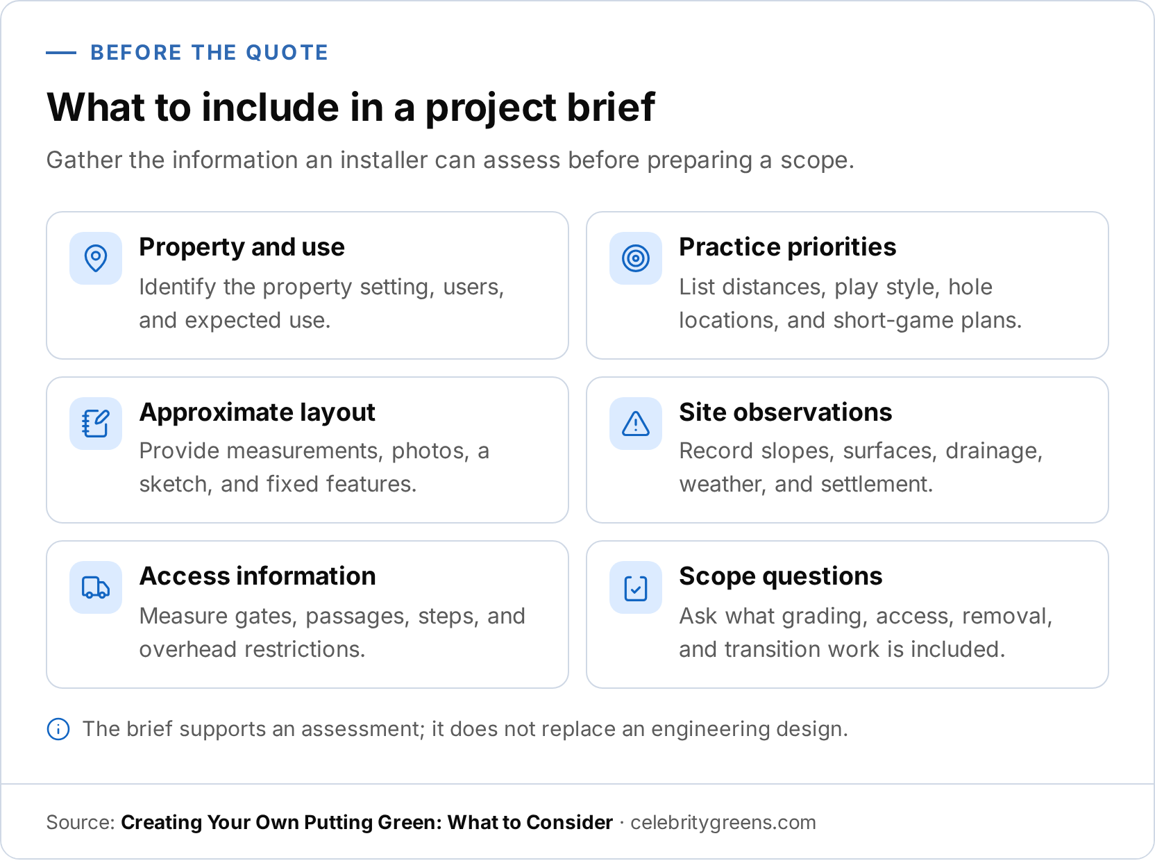 Infographic checklist about building a pre-quote project brief. It lists property and use, practice priorities, approximate layout, site observations, access information, and scope questions.