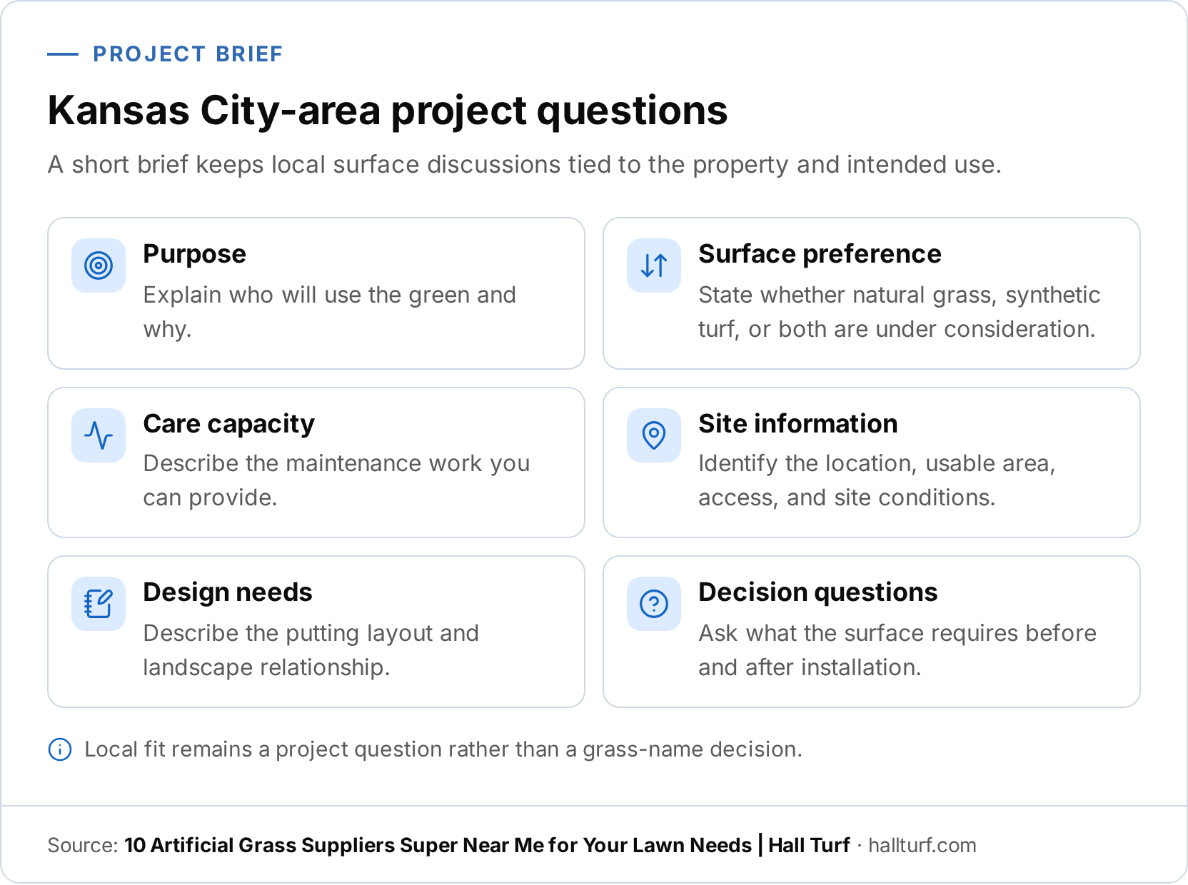 A checklist infographic for a Kansas City-area putting-green project draws six items: purpose, surface preference, care capacity, site information, design needs, and decision questions.