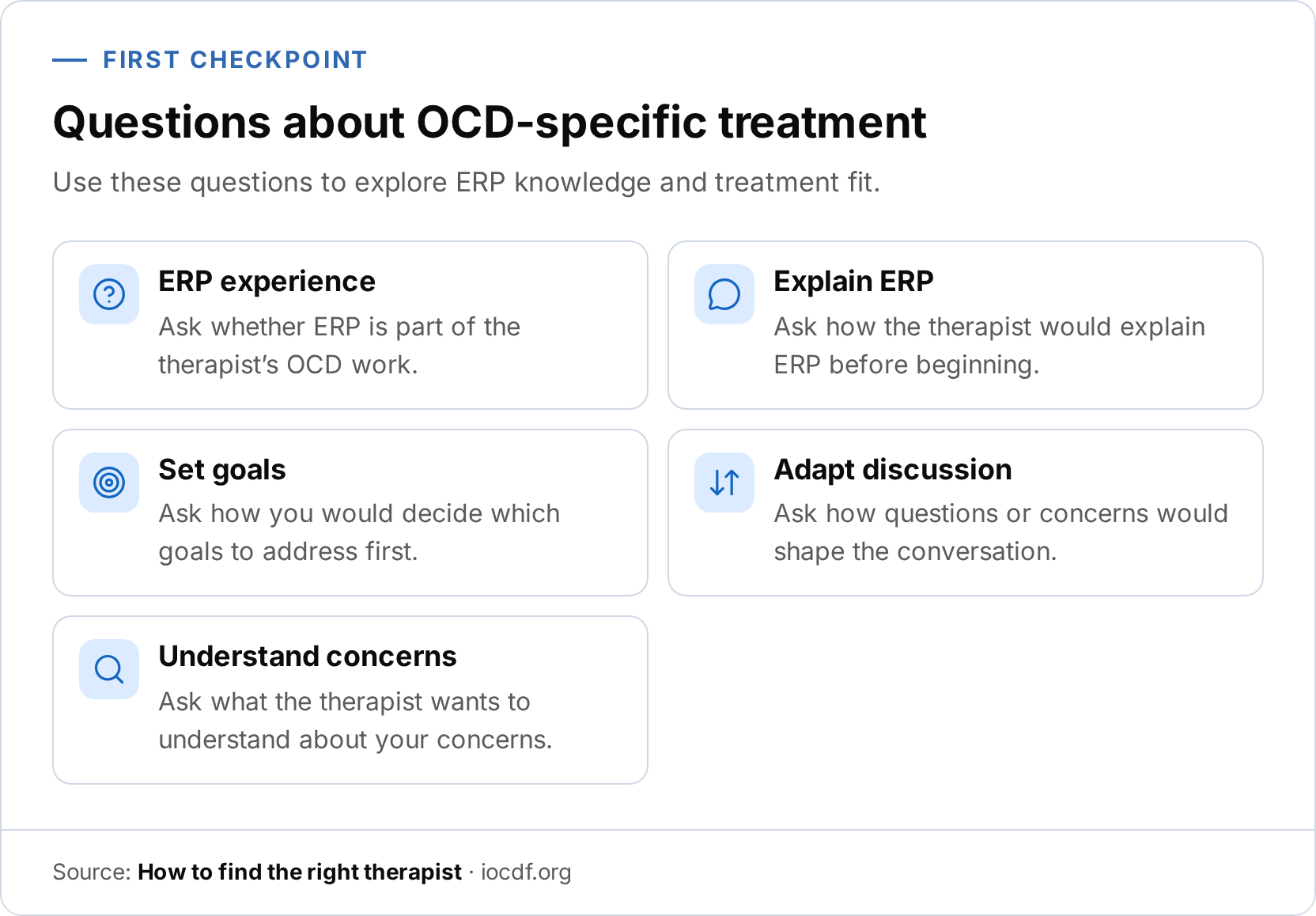 An infographic checklist of five questions about OCD-specific treatment: ERP experience, explaining ERP, setting goals, adapting discussion, and understanding concerns.