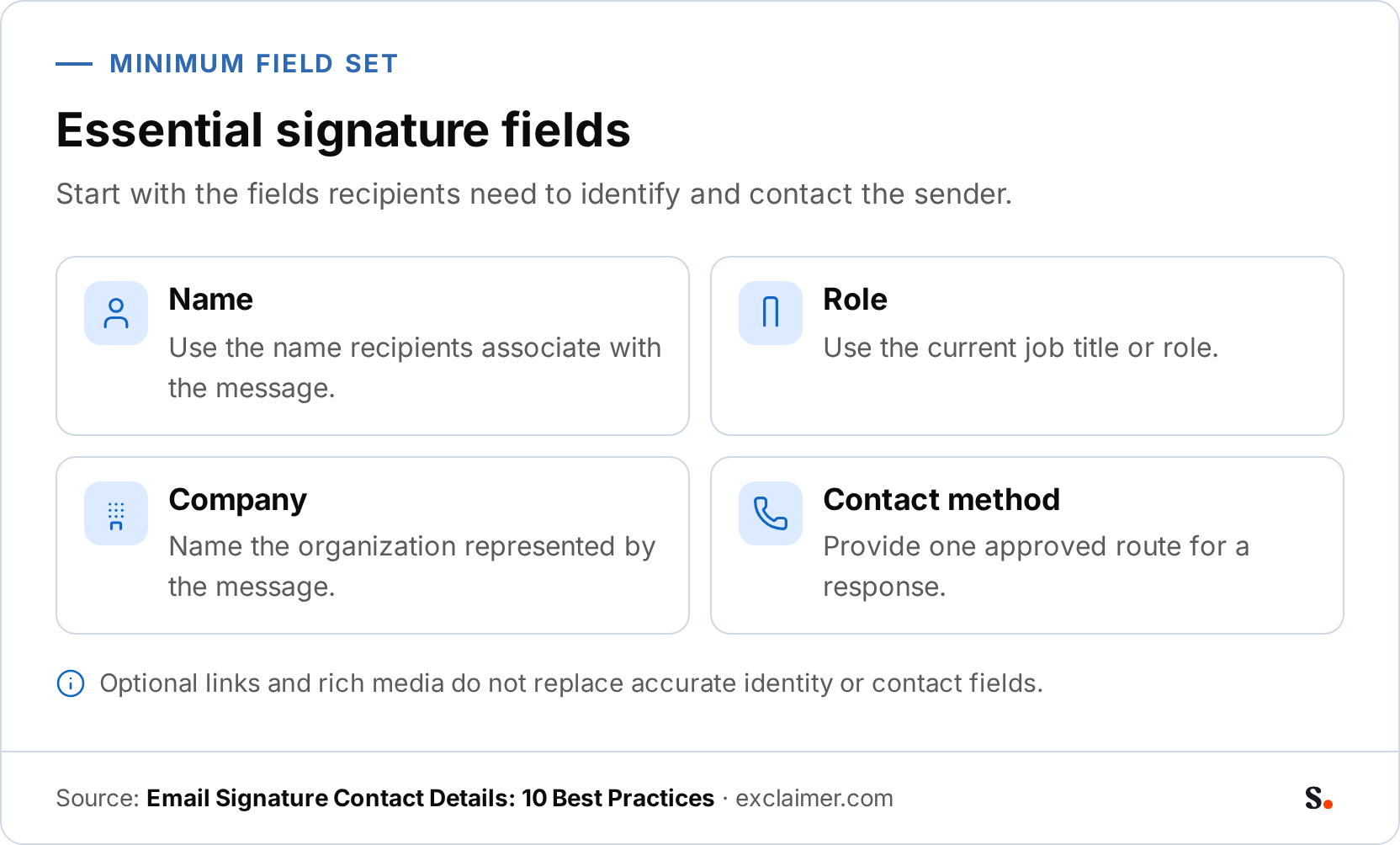 Infographic checklist of essential signature fields: name, role, company, and contact method. It states that the name identifies the sender, the role gives the current position, the company is represented, and one approved contact route is provided.