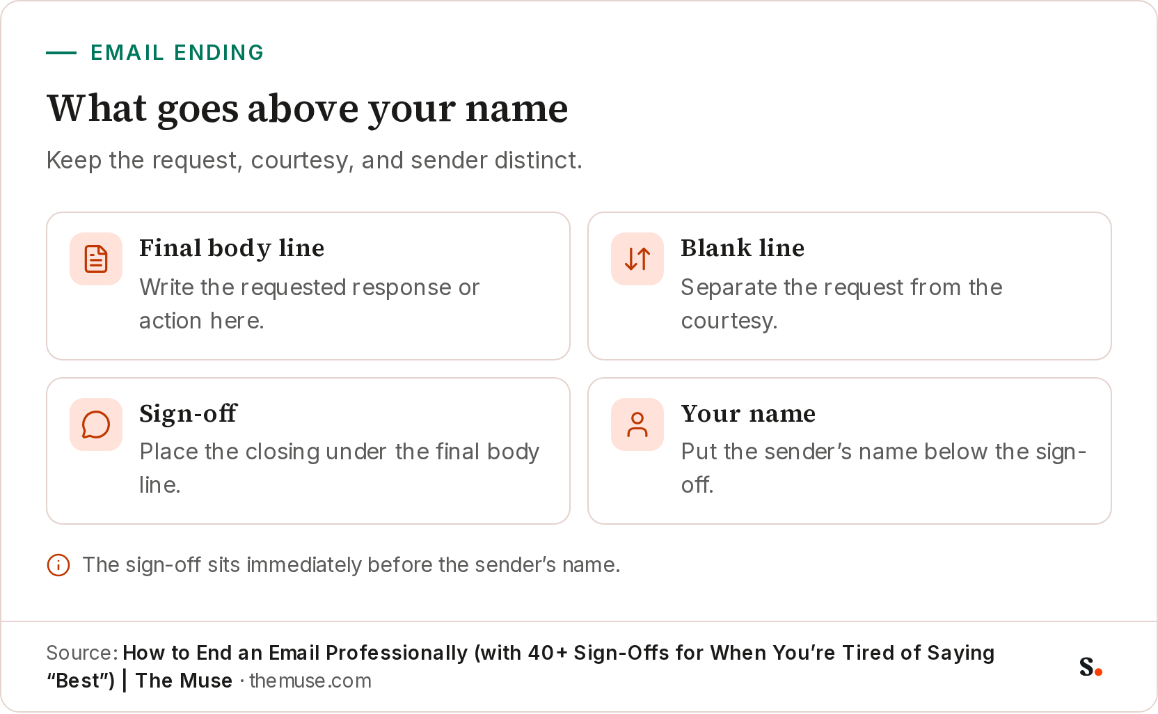 An infographic checklist showing the parts of an email ending: final body line, blank line, sign-off, and sender’s name. It shows the sign-off placed between the final body line and the sender’s name.