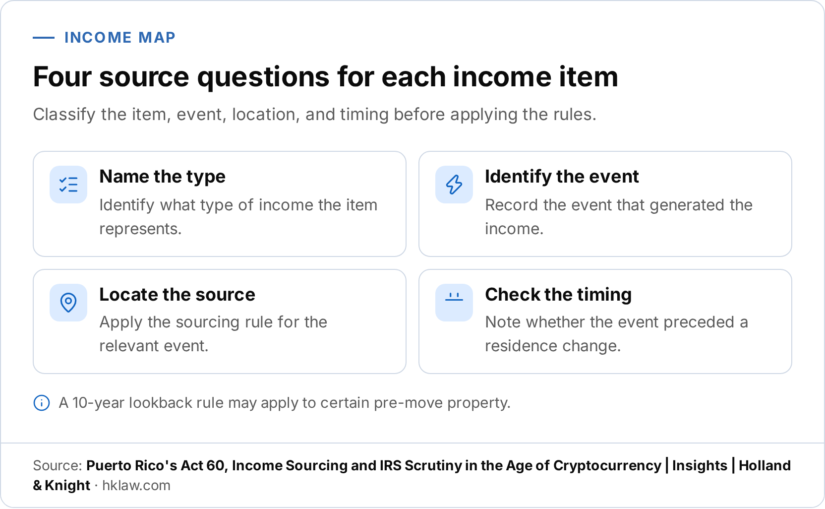 An infographic checklist shows four source questions for each income item: name the type, identify the event, locate the source, and check the timing.