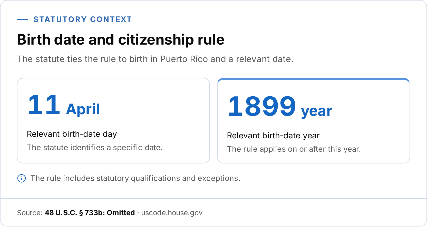 Infographic about the statutory citizenship rule for people born in Puerto Rico. It shows the relevant birth-date day as 11 and the relevant year as 1899.